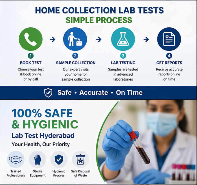 lab test hyderabad