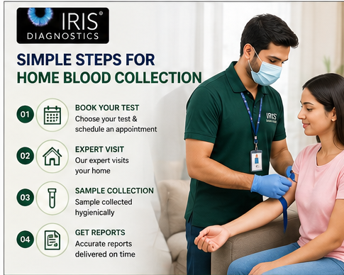 blood test lab in Tolichowki