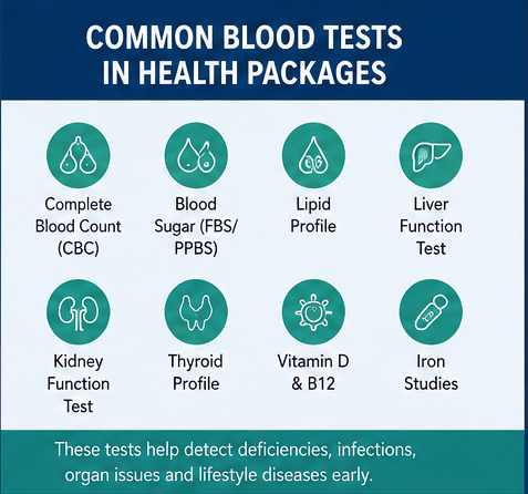 blood test lab in Tolichowki