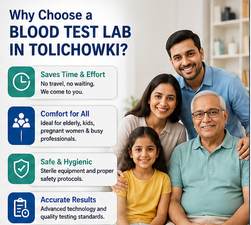 blood test lab in Tolichowki