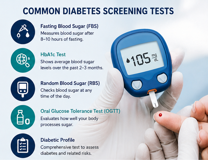 blood test lab in Tolichowki