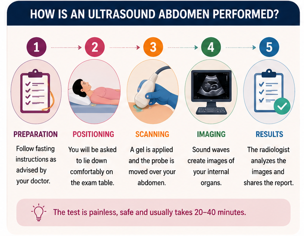 Ultrasound Abdomen Tolichowki