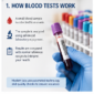 blood test lab in Tolichowki