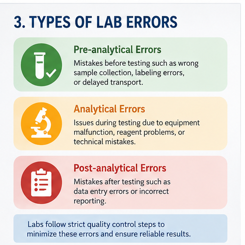 blood test lab in Tolichowki