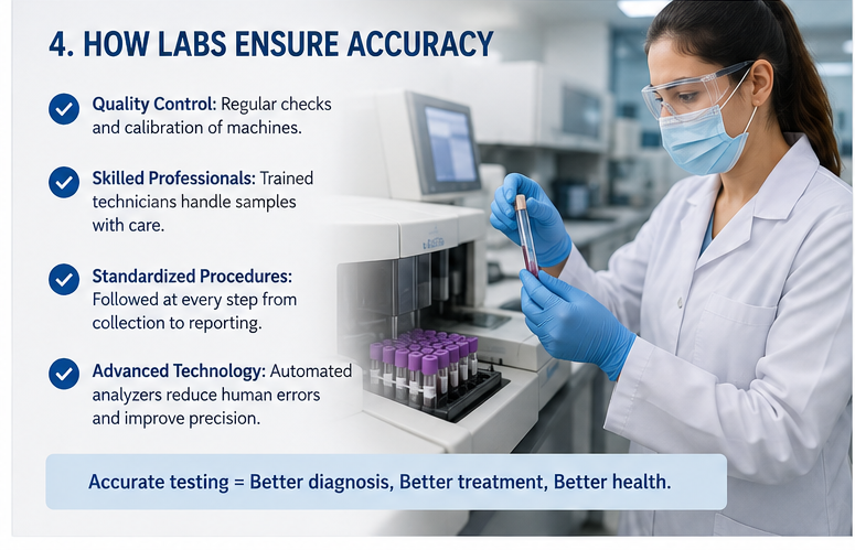 blood test lab in Tolichowki
