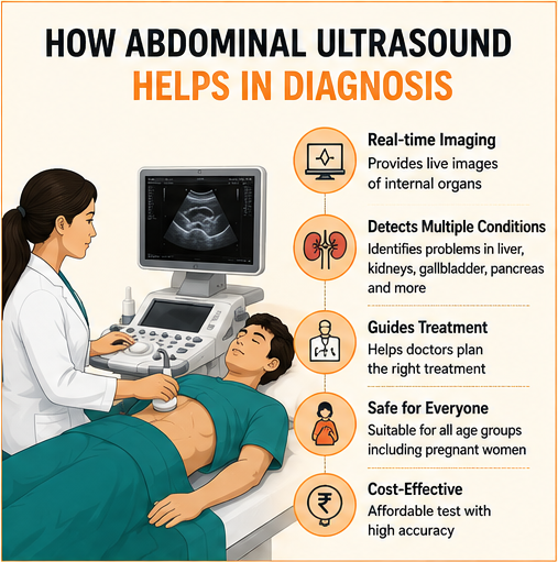 Ultrasound Abdomen Tolichowki