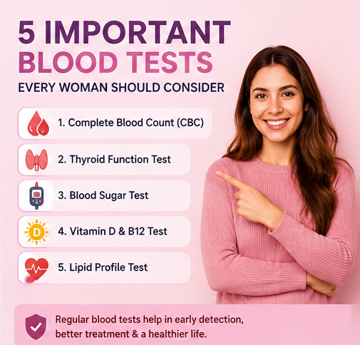 blood test lab in Tolichowki