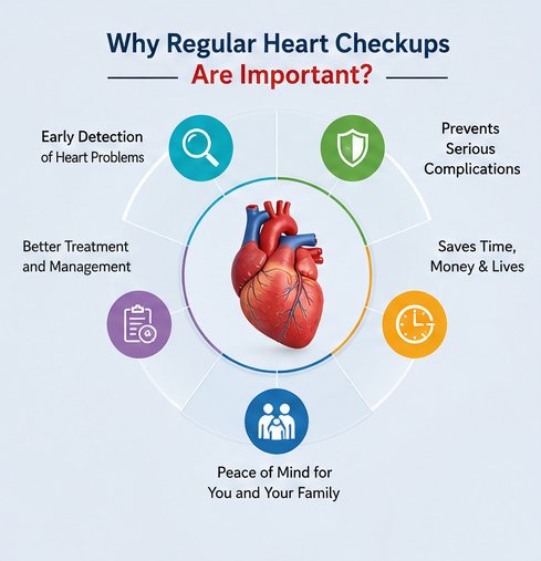 heart checkup in tolichowki
